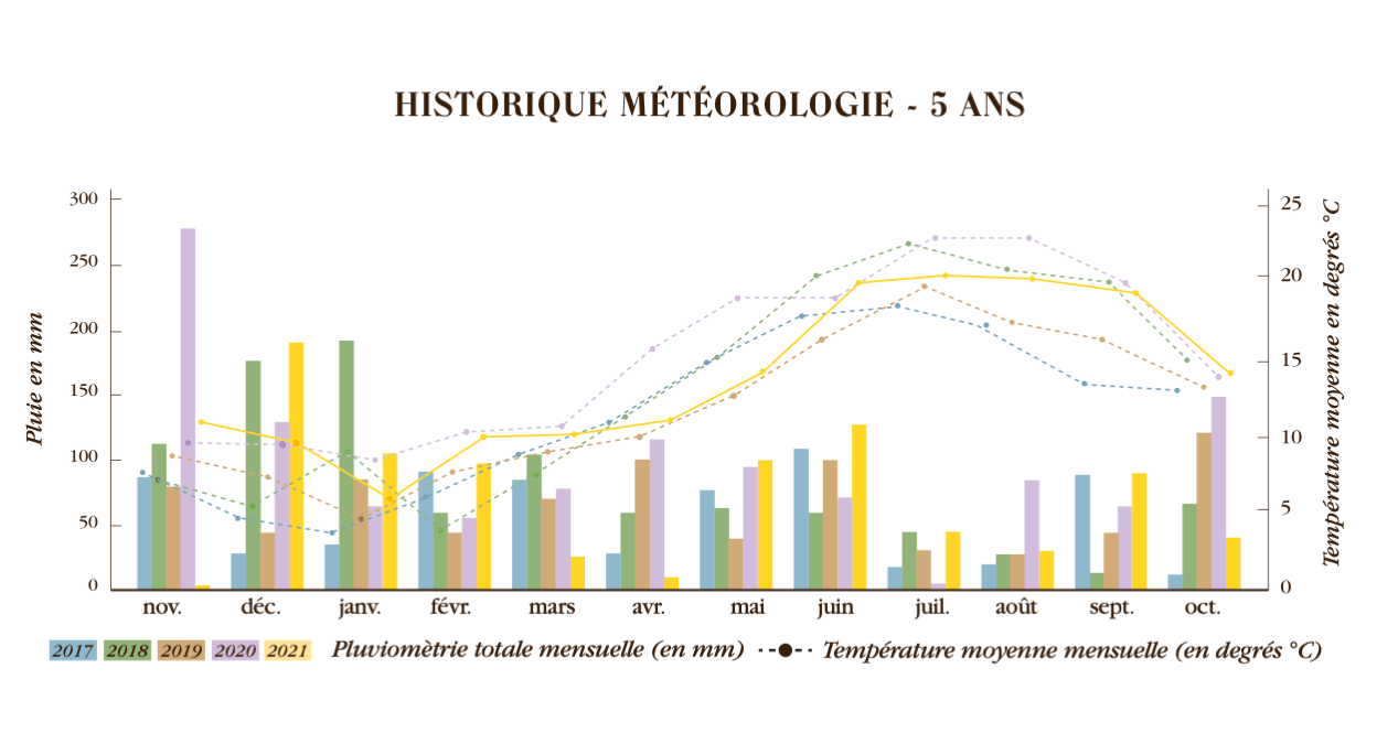 [En Primeurs] Léoville Poyferré 2021 : un millésime victorieux - Léoville Poyferré