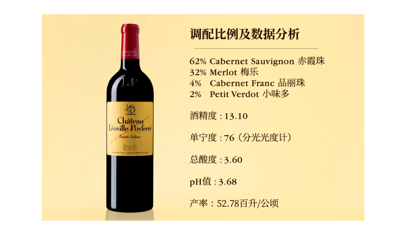 龙博菲酒庄 2023年份, 高贵与慷慨交织的华章 - Léoville Poyferré