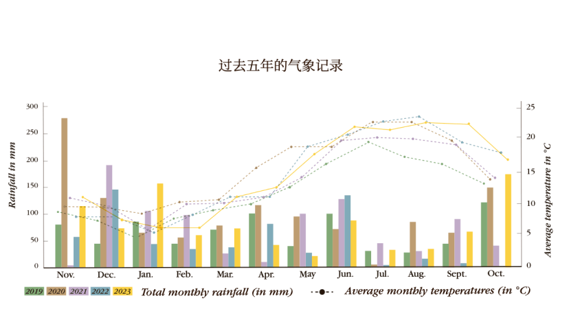 龙博菲酒庄 2023年份, 高贵与慷慨交织的华章 - Léoville Poyferré