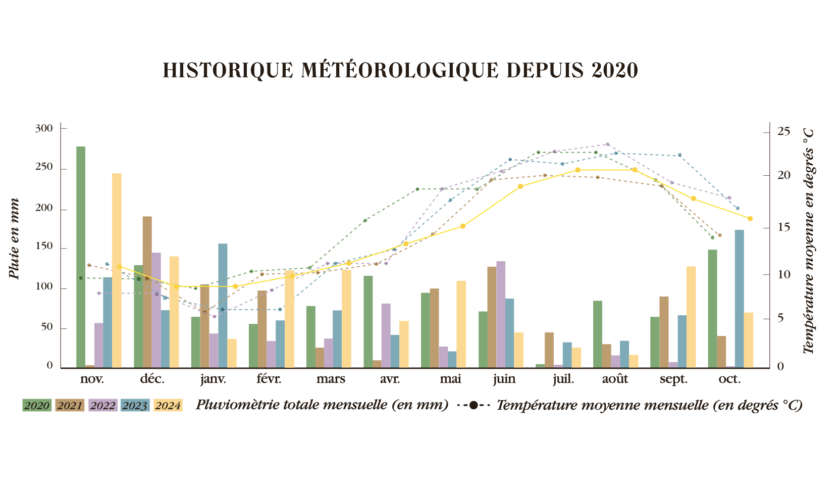 龙博菲酒庄2024年份 : 匠心雕琢的年份 - Léoville Poyferré