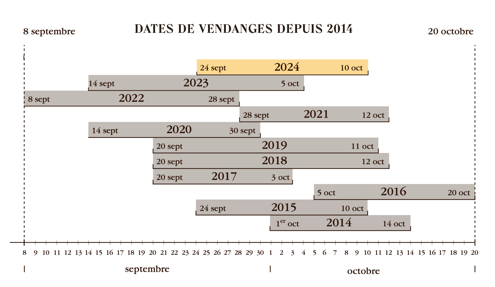 龙博菲酒庄2024年份 : 匠心雕琢的年份 - Léoville Poyferré