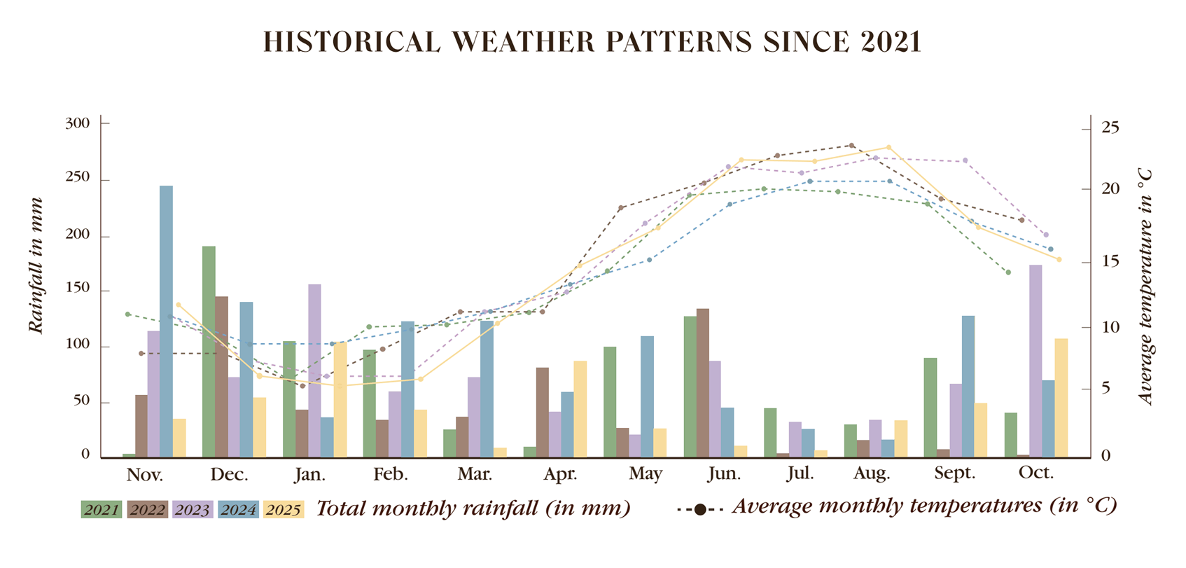 Freshness, against all expectations - Léoville Poyferré