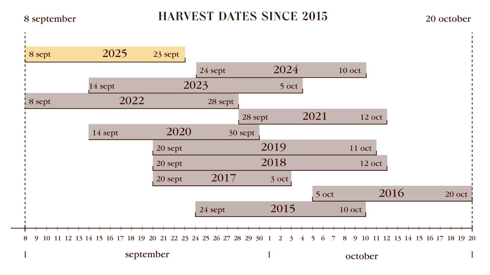 Freshness, against all expectations - Léoville Poyferré