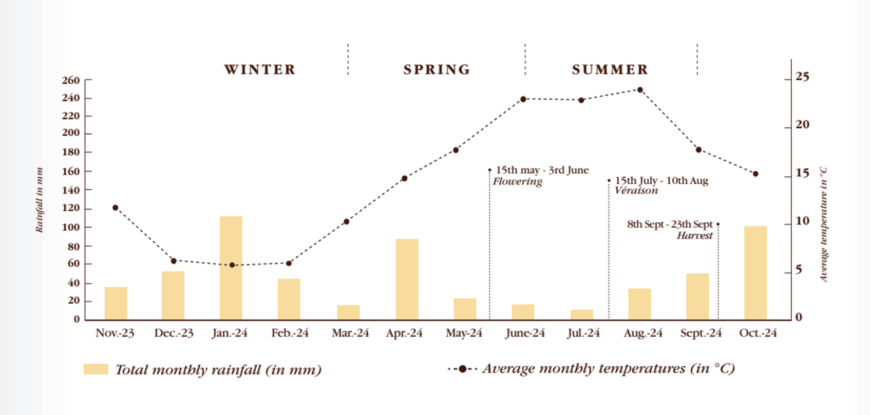 Freshness, against all expectations - Léoville Poyferré